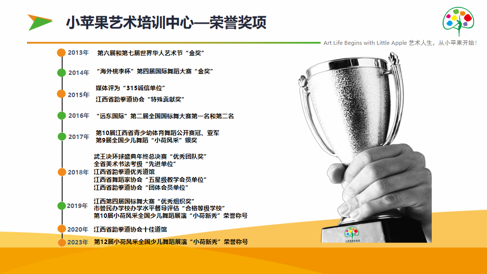 小苹果艺术培训中心 — 荣誉奖项
